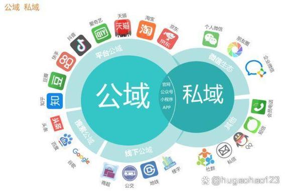 私域是什么意思