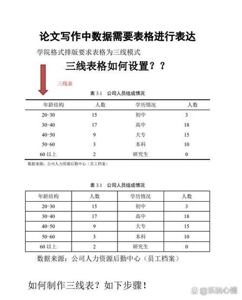 表格常规格式怎么设置