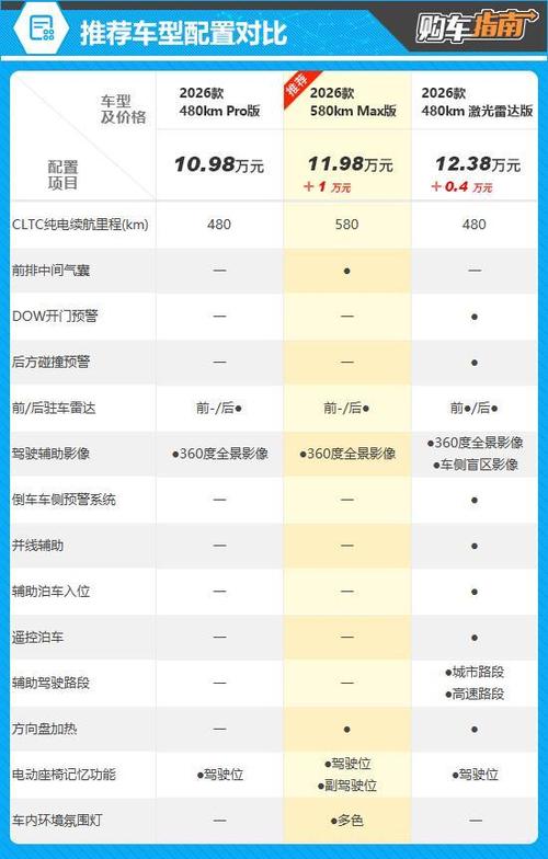 2026几月买车便宜