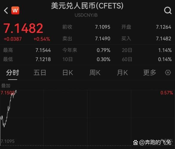 美元会继续跌还是涨