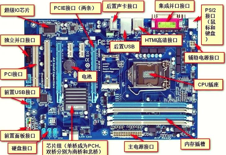 rom在主板哪个位置
