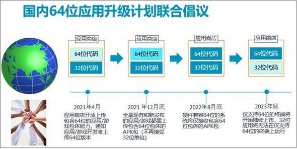 六十四位框架下载
