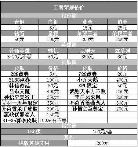 王者荣耀怎么估价游戏账号