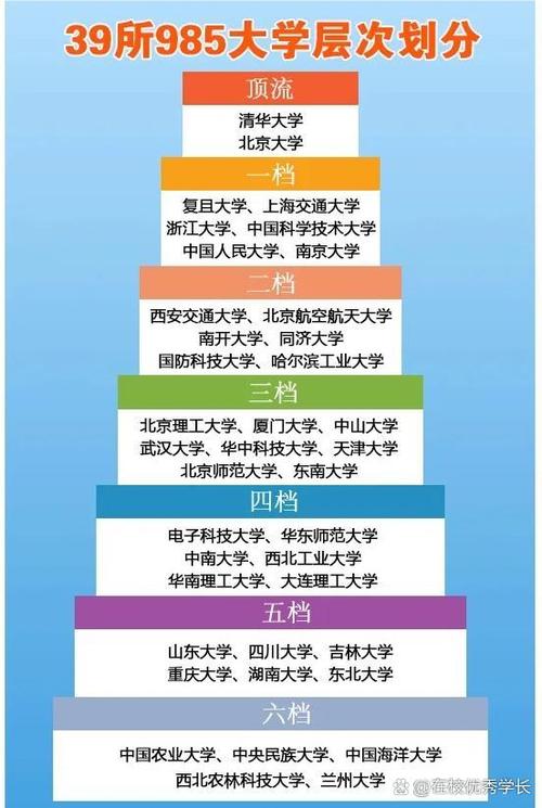 全国985大学名单排名