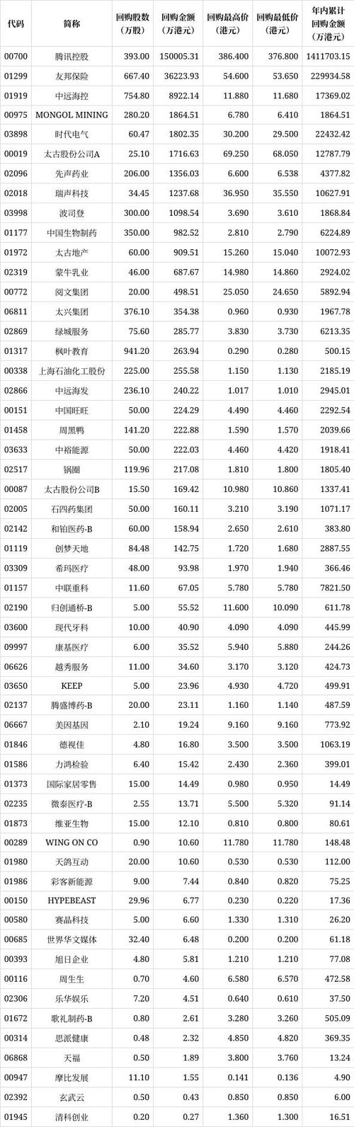 回购股票的公司