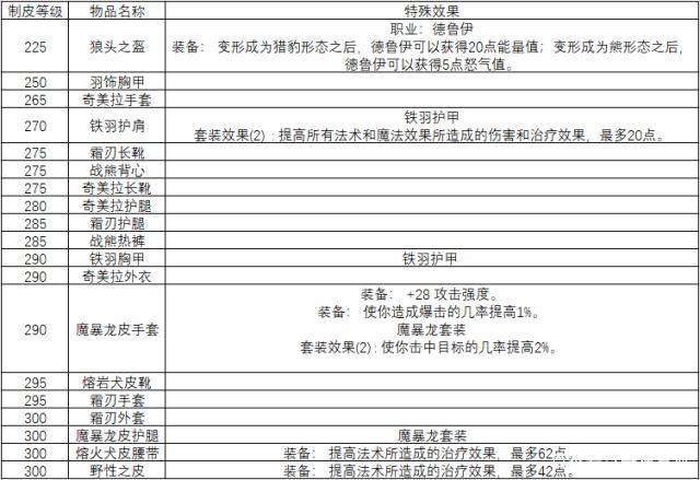 部落部族制皮任务