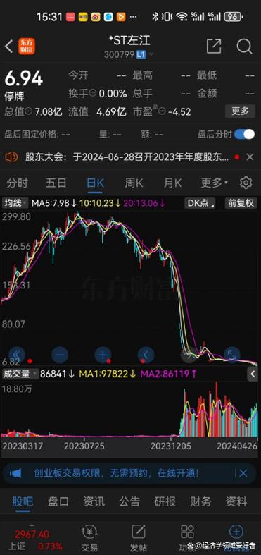300的st涨跌幅