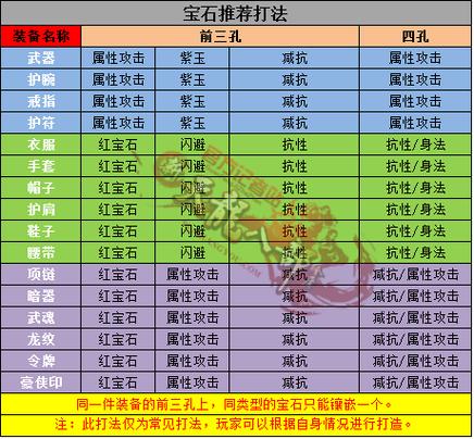 怎么镶嵌宝石