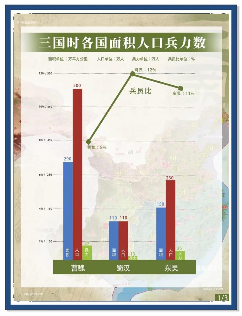 王国两位君主修改人口