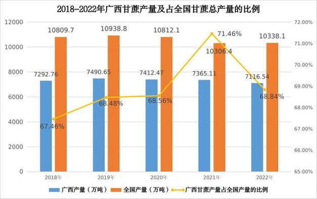 全球甘蔗产量排名