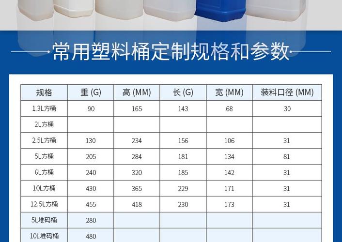 塑料桶生产厂家电话和价格