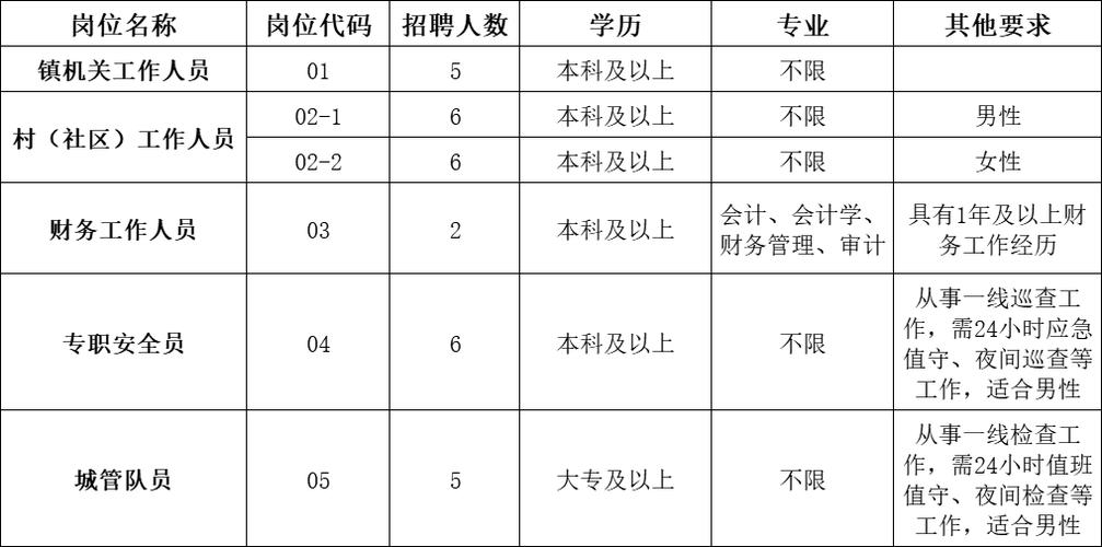 无锡有什么厂现在招工
