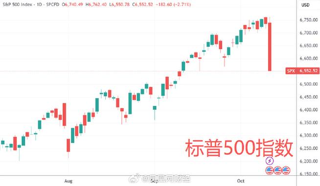 美股单日最大跌幅股票排名