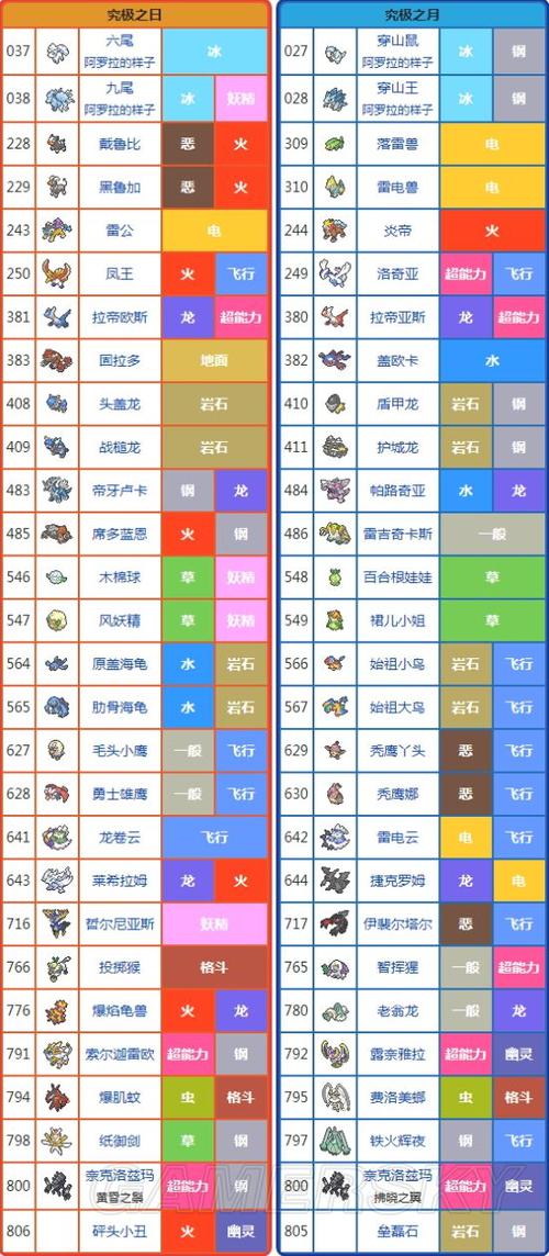 宝可梦究极日月攻略
