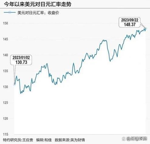 日元今天突然暴涨原因