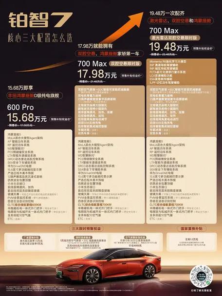 广汽丰田铂智7价格