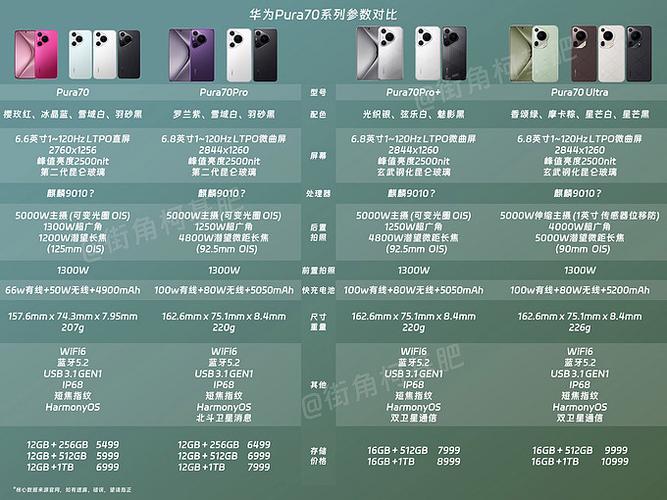 华为nova14ultra和nova15哪个好