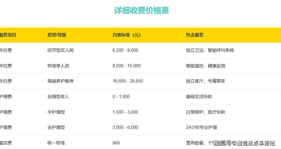 电话收费标准