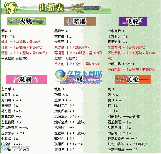 流星蝴蝶剑实战连招