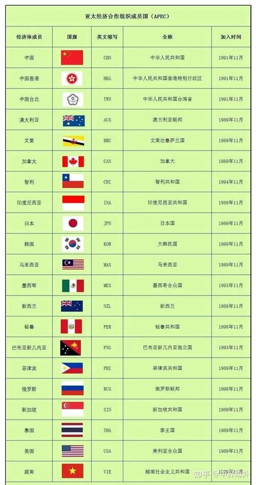 退出一带的5个国家名单