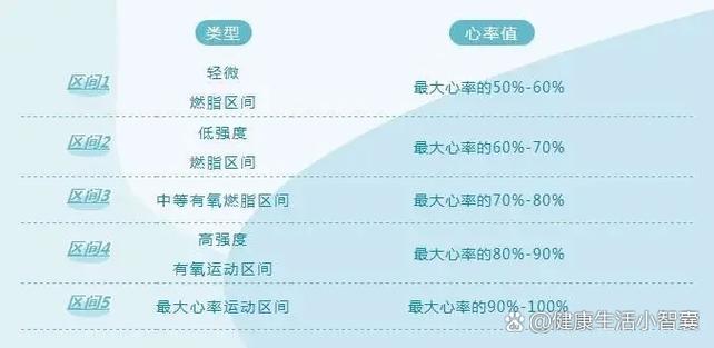 心率范围