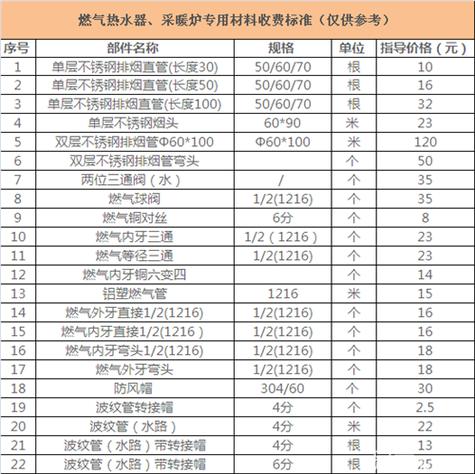 海尔热水器收费标准图