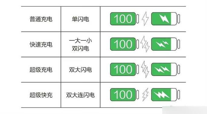 手机充电一个圆圈里面一个闪电