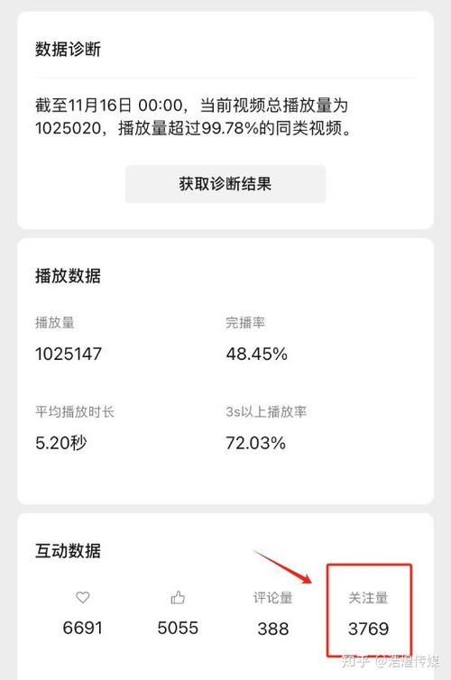 怎么快速涨1000粉丝