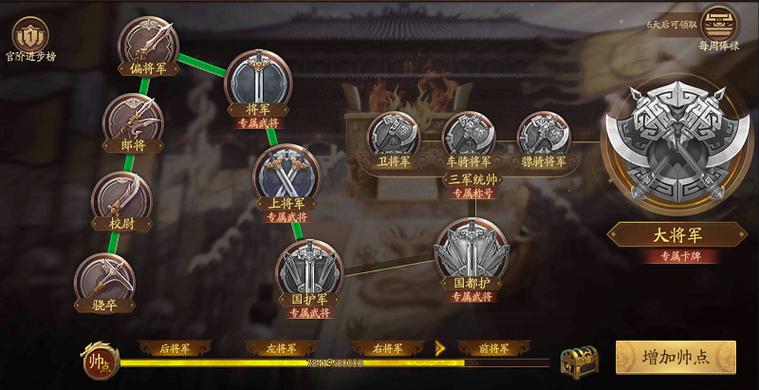 三国杀官阶禁将数量
