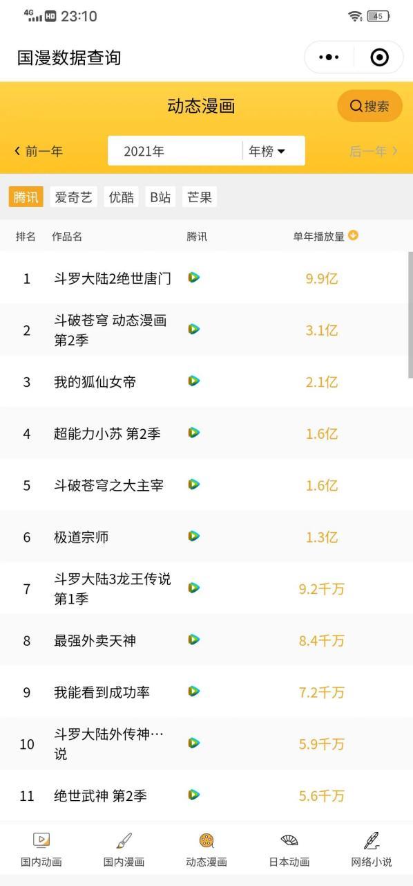 2021年最火的漫画有哪些