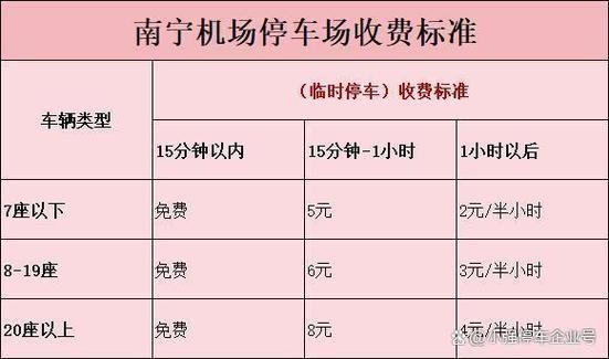吴圩机场到南宁东站打车要多少钱