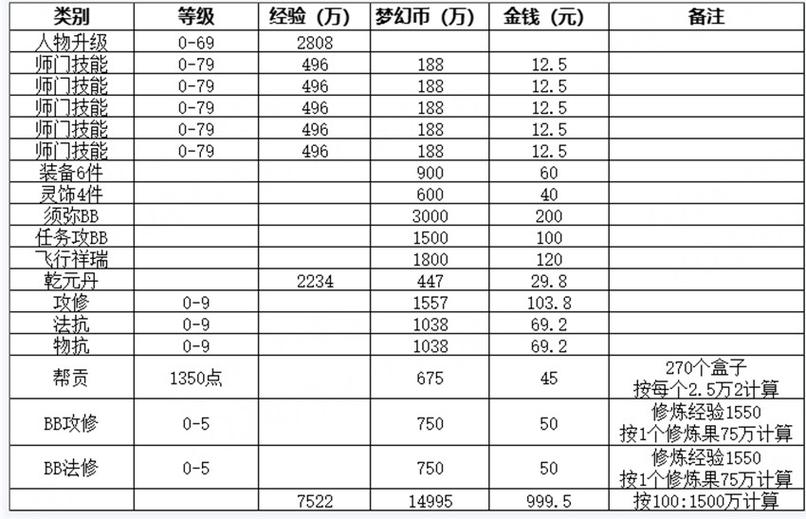 手机版梦幻西游能赚钱吗