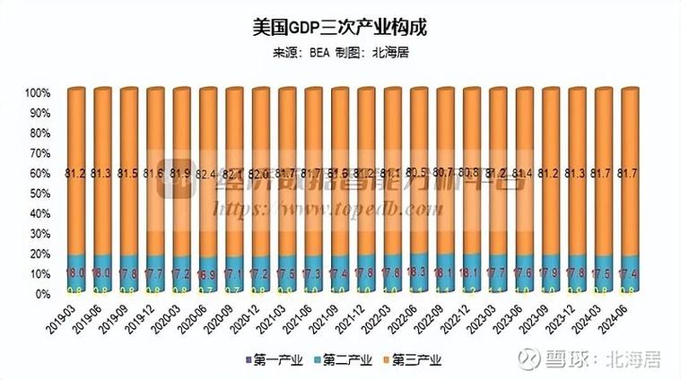 经济增加值eva 知乎