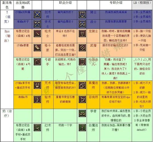 ff14龙骑士转职任务