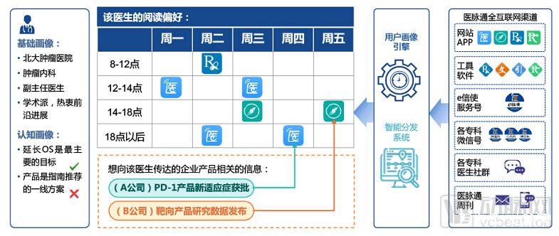 医脉通官方网站