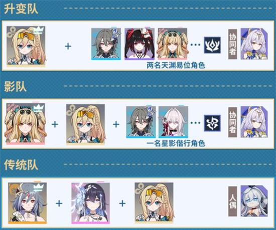 崩坏三渠道服怎么转官服