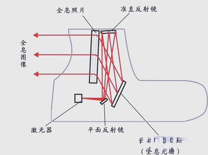 全息瞄准镜与光学瞄准镜区别