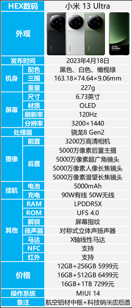 nova13ultra配置参数