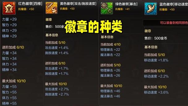 dnf奶妈徽章镶嵌选择