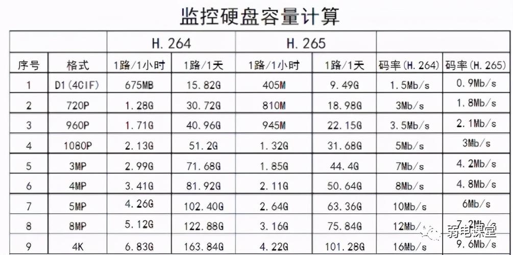 监控码流加密是什么意思