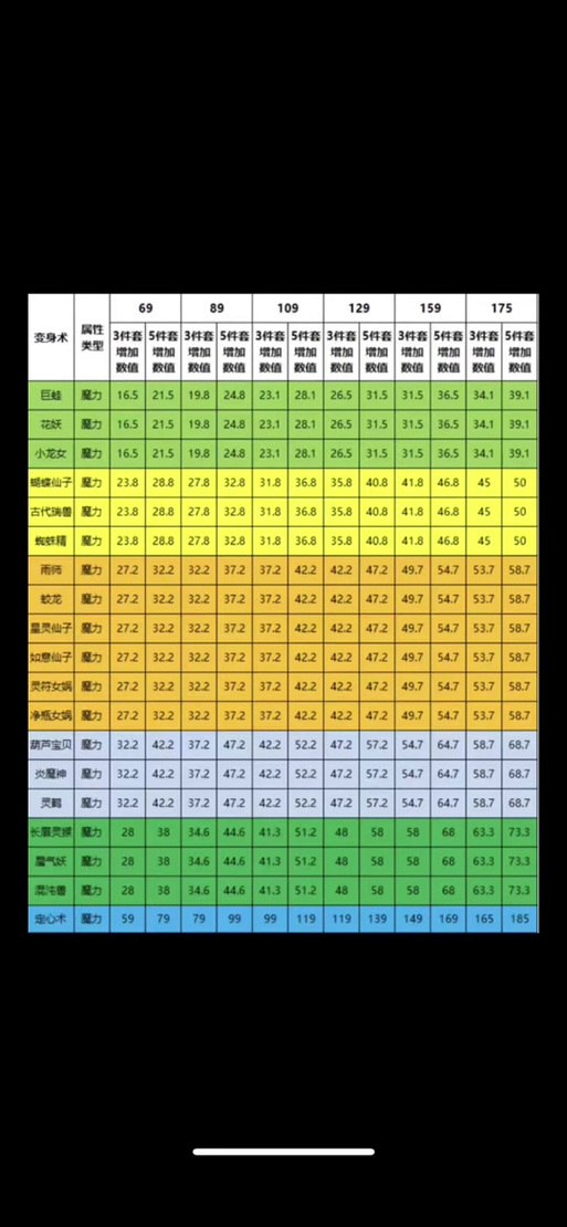 魔力套排名一览表