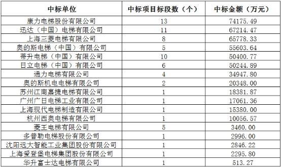康力电梯价格表