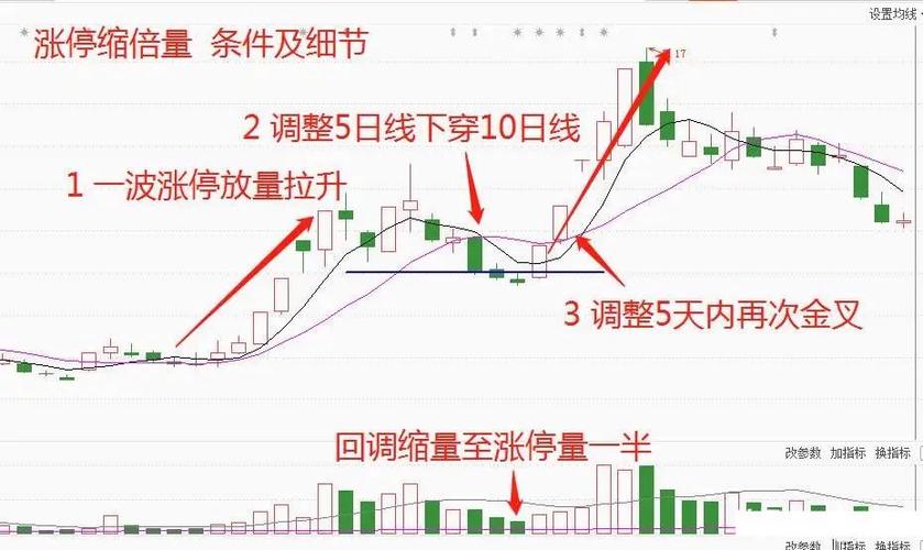股票涨停了还能买吗