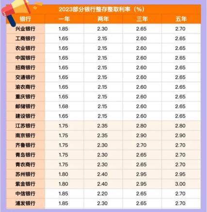 银行卡怎么存定期