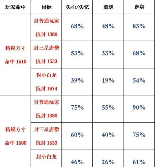 方寸和女儿哪个命中高