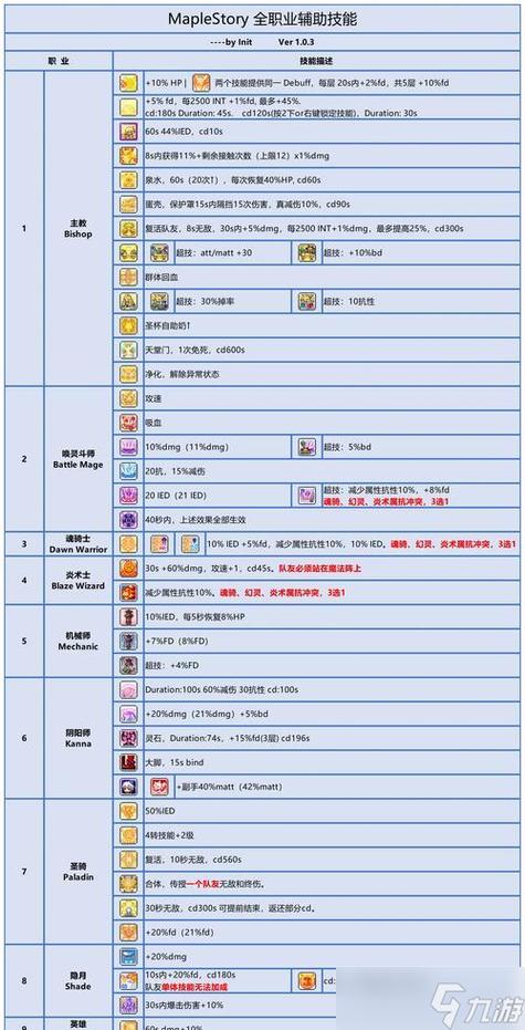 冒险岛手游130到140快速升级