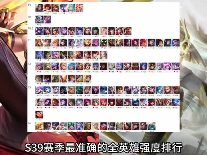 王者荣耀赛季英雄排名
