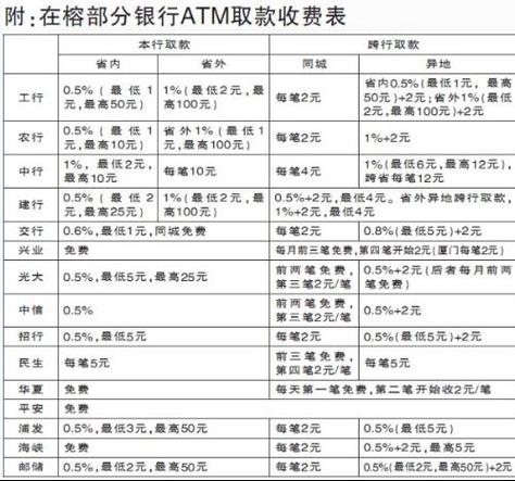 存单可以跨省取款吗