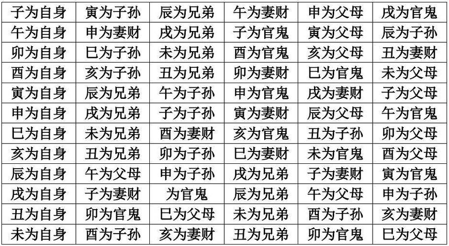 六亲口诀一览表
