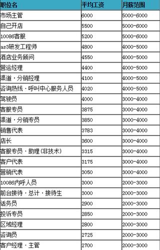 中国移动员工工作待遇